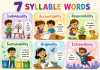 7 Syllable Words: Word List, Examples & Activities for Kids 7 Syllable Words Word List, Examples & Activities for Kids